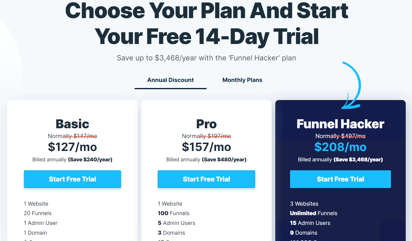Clickfunnels Monthly Pricing Plans; High Ticket Digital Marketing